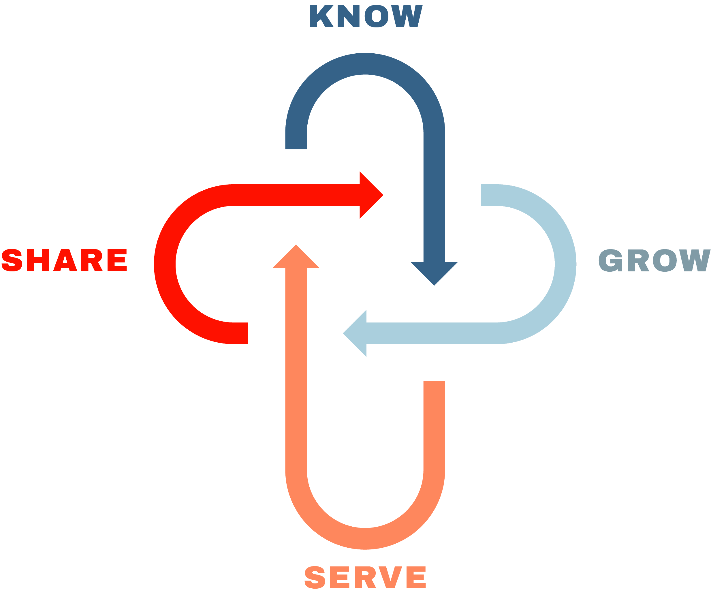 Know, Grow, Serve, Share. Hinsdale Fil-Am Seventh-day Adventist Church